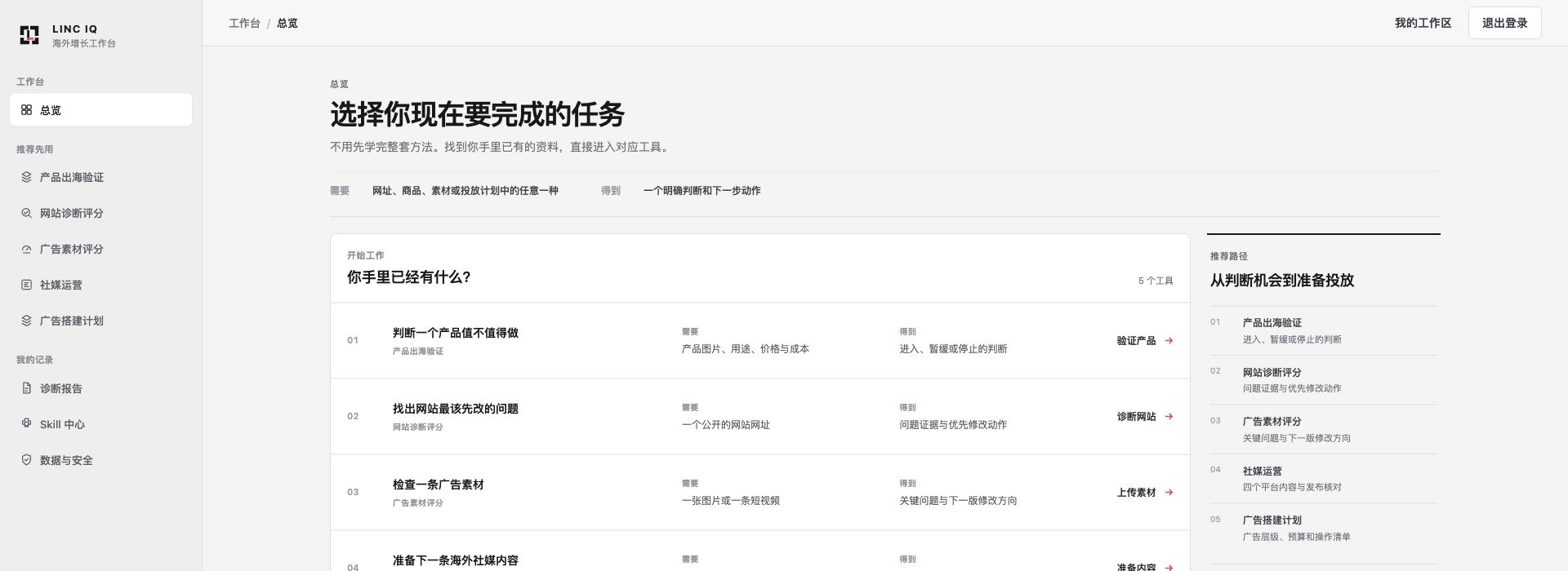 LINC IQ 真实总览页面，展示产品出海验证、网站诊断、广告素材评分、社媒运营与广告搭建计划入口